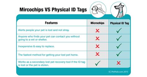 why microchips are bad